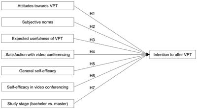 Understanding psychology students’ perspective on video psychotherapy and their intention to offer it after graduation: a mixed-methods study